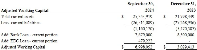 Q3 2024 Working Capital