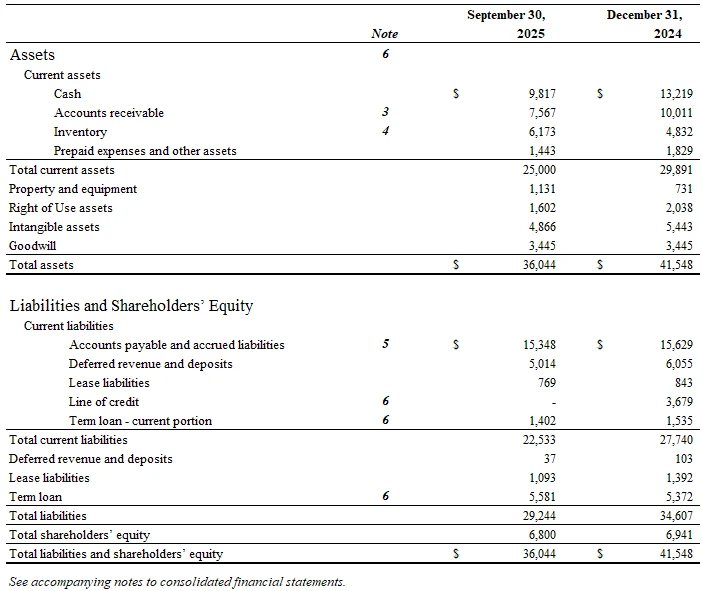 Consolidated Statements