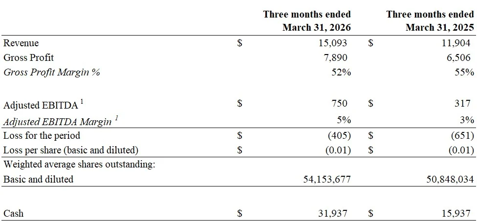 Q1 2026 Select financials